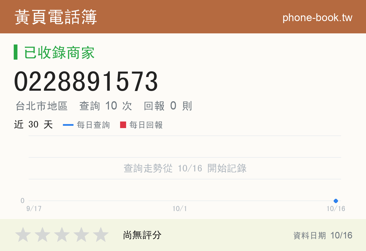 0228891573 評分卡：查詢 10 次、網友回報 0 則