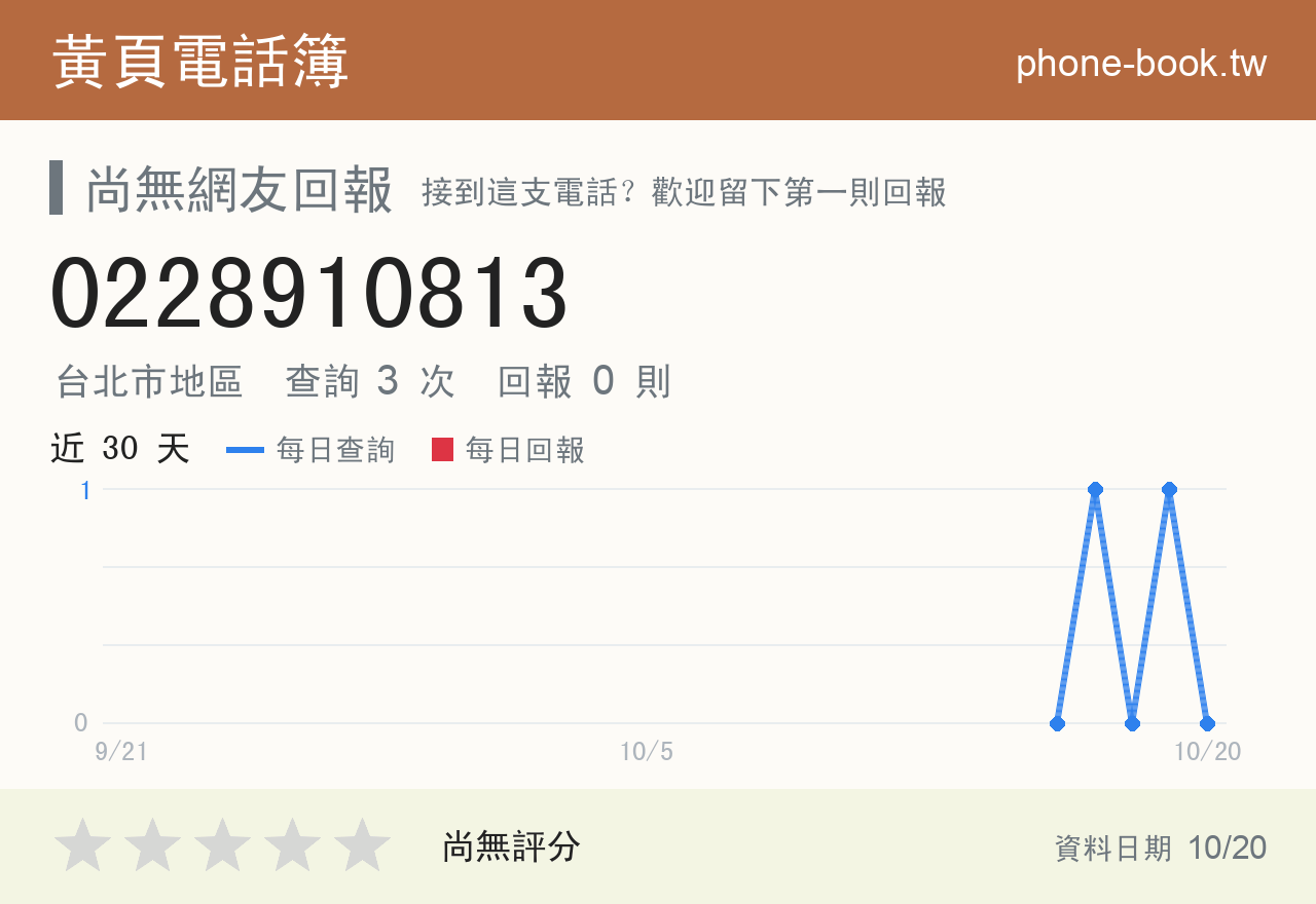 0228910813 評分卡：查詢 3 次、網友回報 0 則