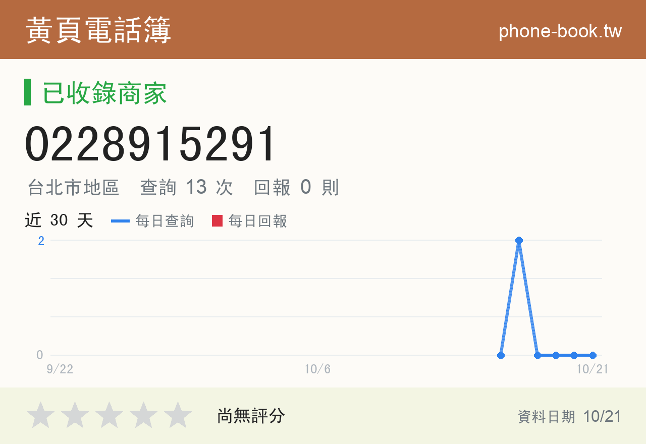0228915291 評分卡：查詢 13 次、網友回報 0 則