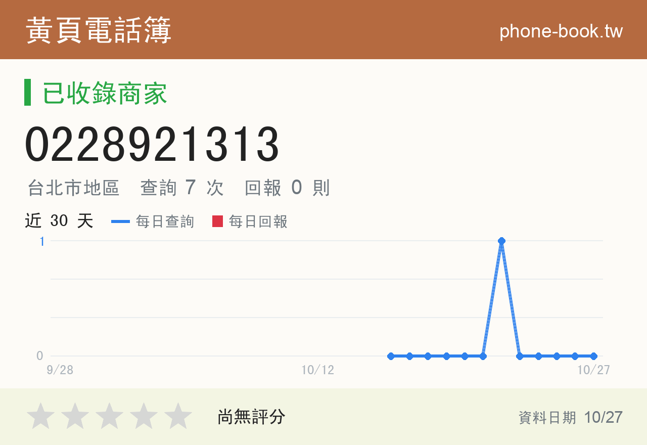 0228921313 評分卡：查詢 7 次、網友回報 0 則