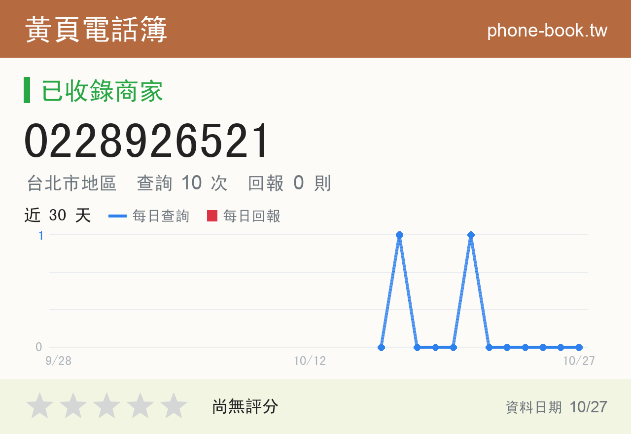 0228926521 評分卡：查詢 10 次、網友回報 0 則
