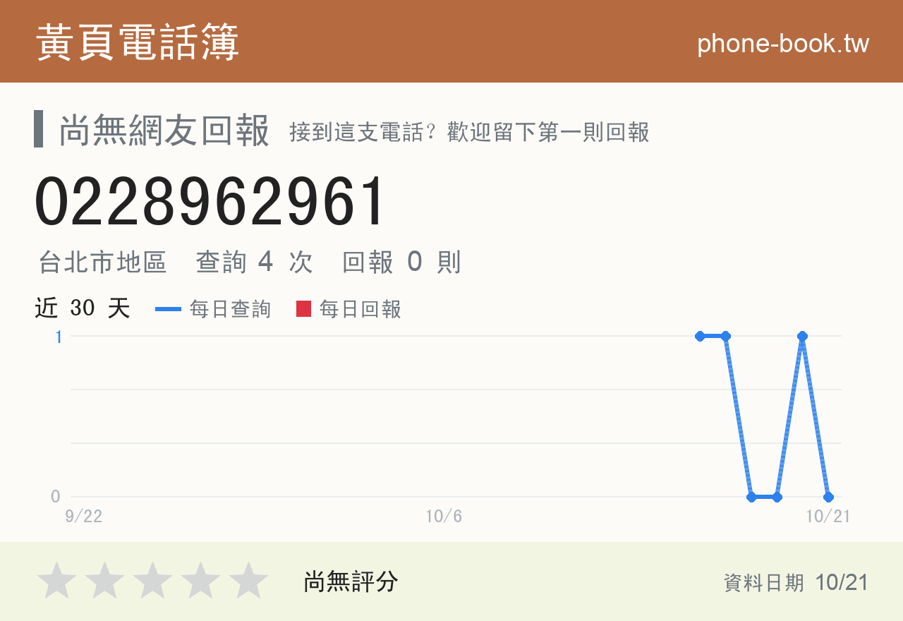 0228962961 評分卡：查詢 4 次、網友回報 0 則