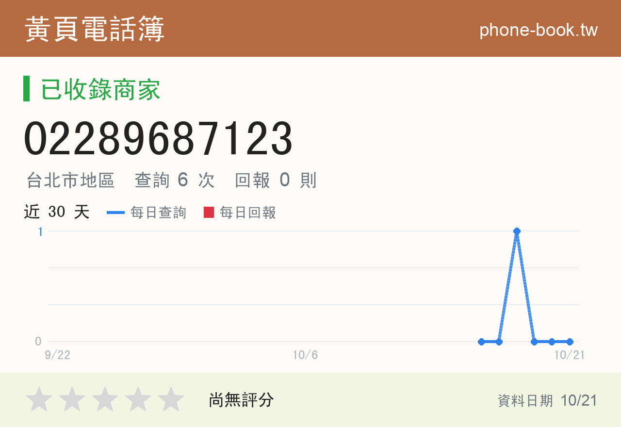 02289687123 評分卡：查詢 6 次、網友回報 0 則