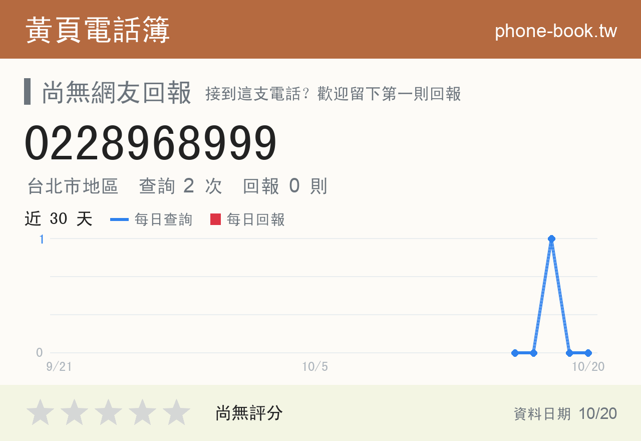 0228968999 評分卡：查詢 2 次、網友回報 0 則