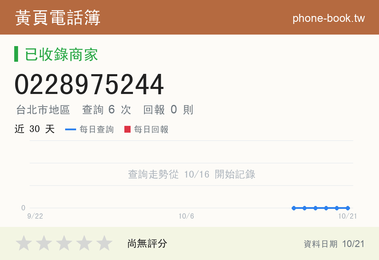 0228975244 評分卡：查詢 6 次、網友回報 0 則