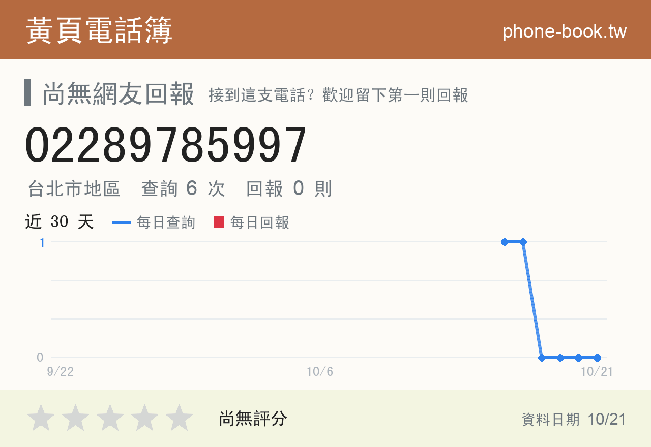 02289785997 評分卡：查詢 6 次、網友回報 0 則