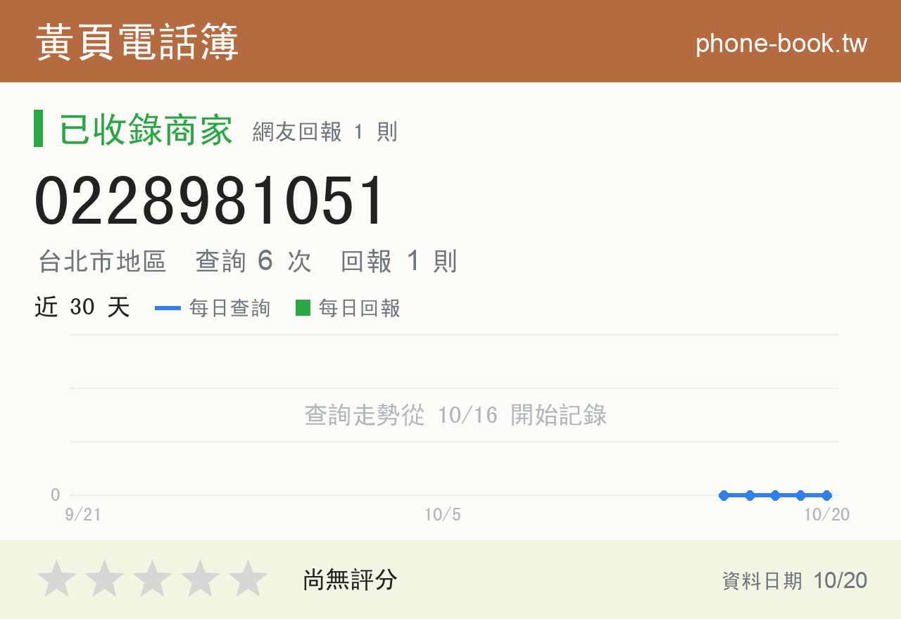 0228981051 評分卡：查詢 6 次、網友回報 1 則