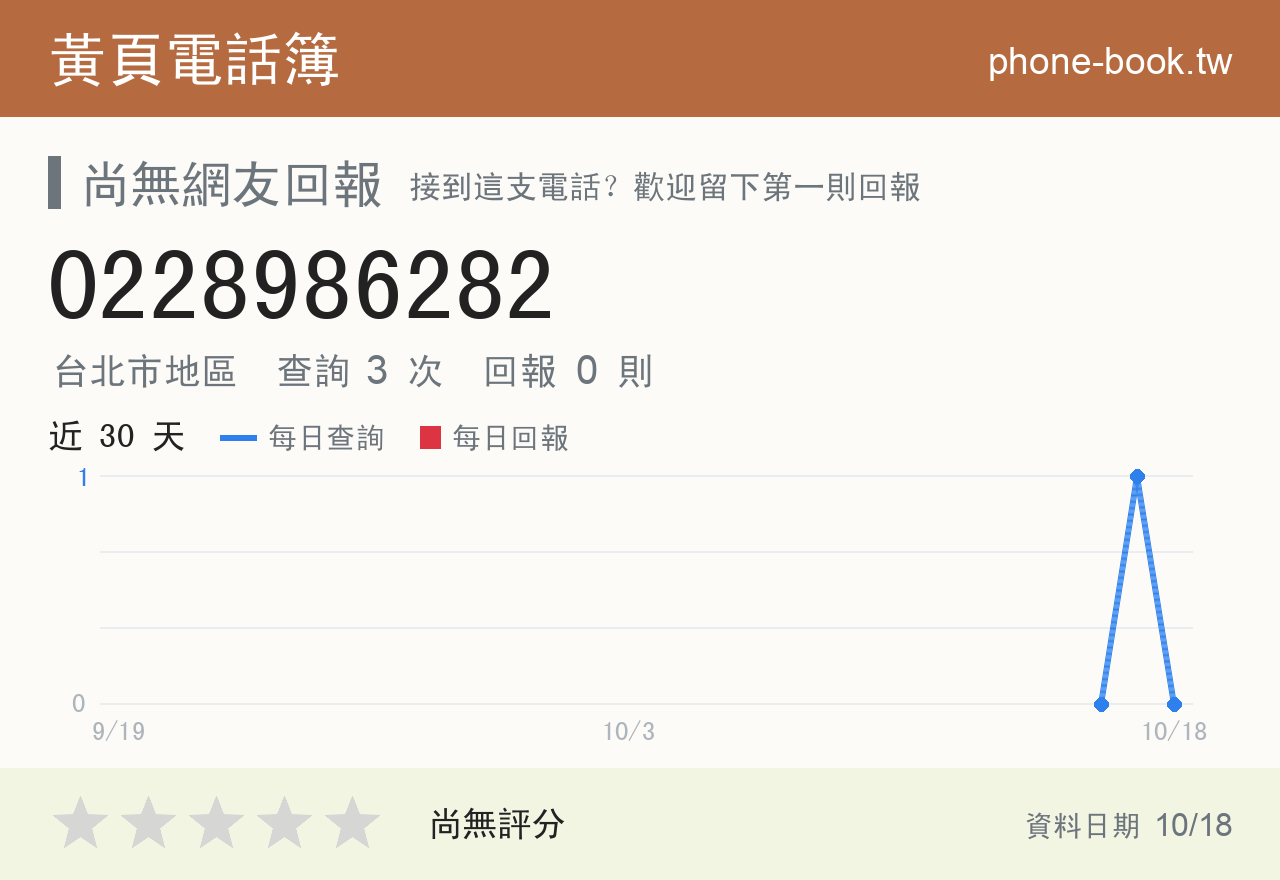 0228986282 評分卡：查詢 3 次、網友回報 0 則