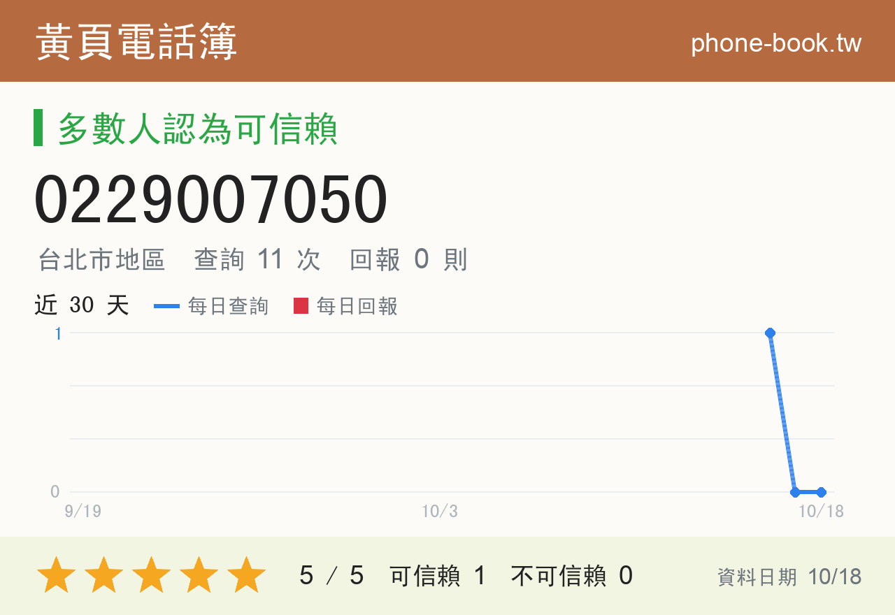 0229007050 評分卡：查詢 11 次、網友回報 0 則