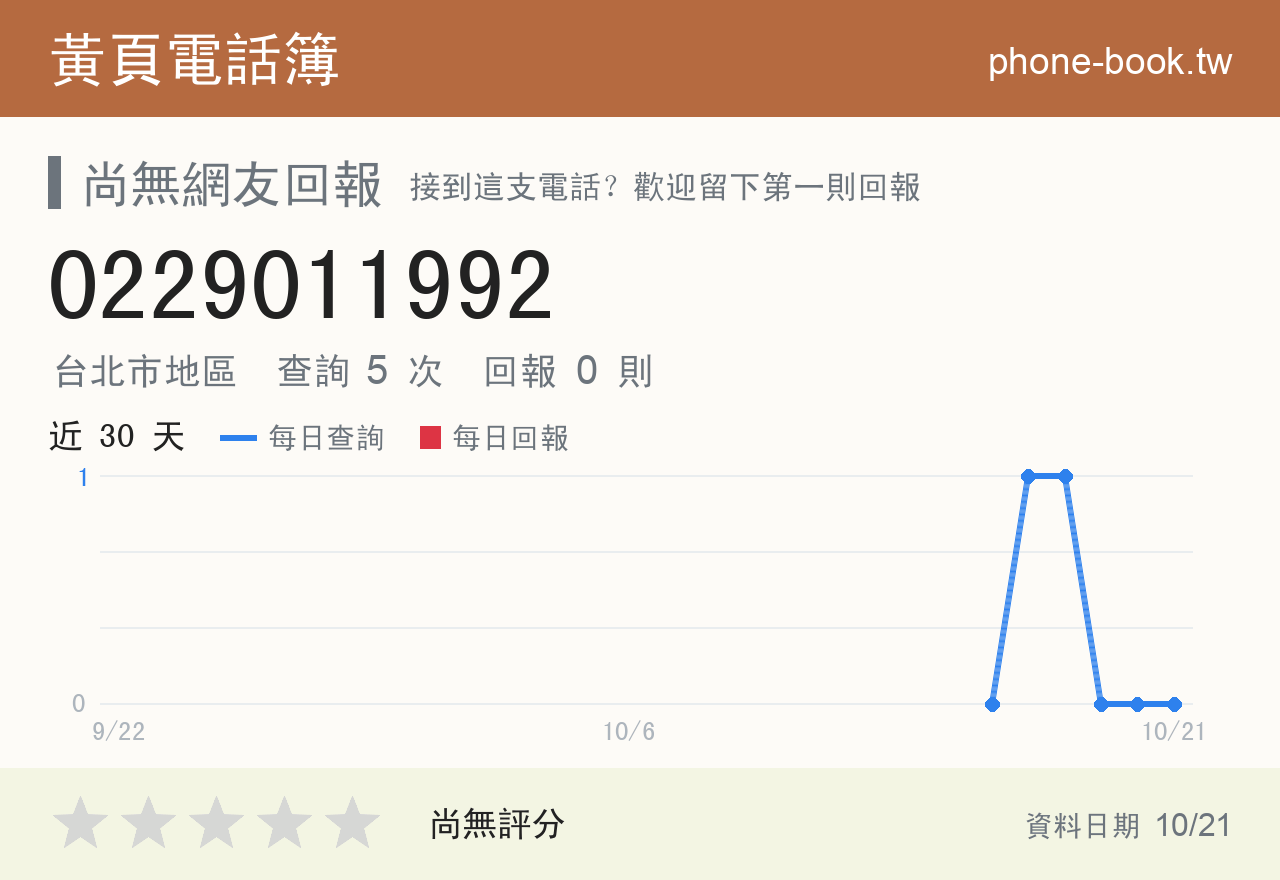 0229011992 評分卡：查詢 5 次、網友回報 0 則