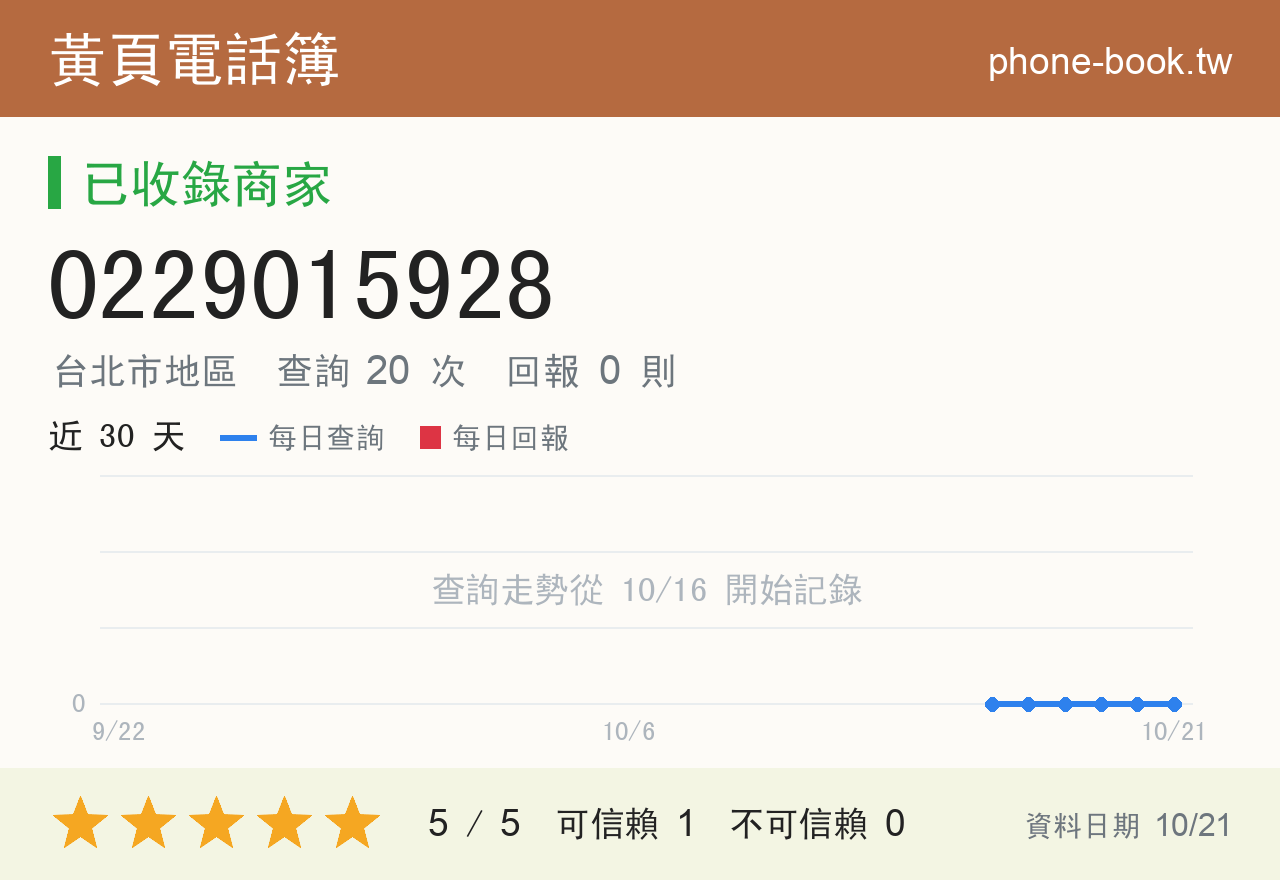 0229015928 評分卡：查詢 20 次、網友回報 0 則