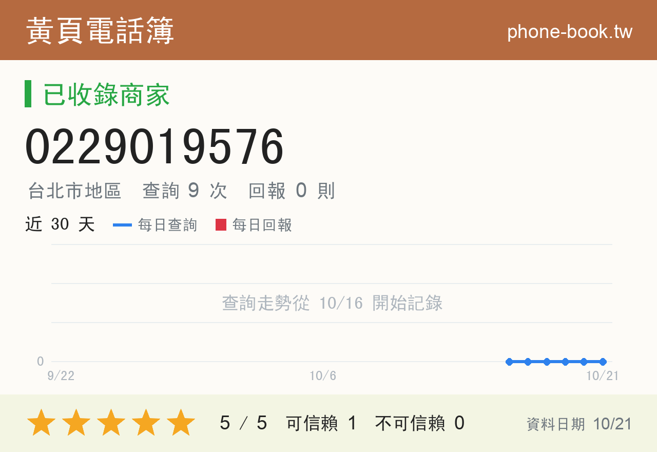 0229019576 評分卡：查詢 9 次、網友回報 0 則