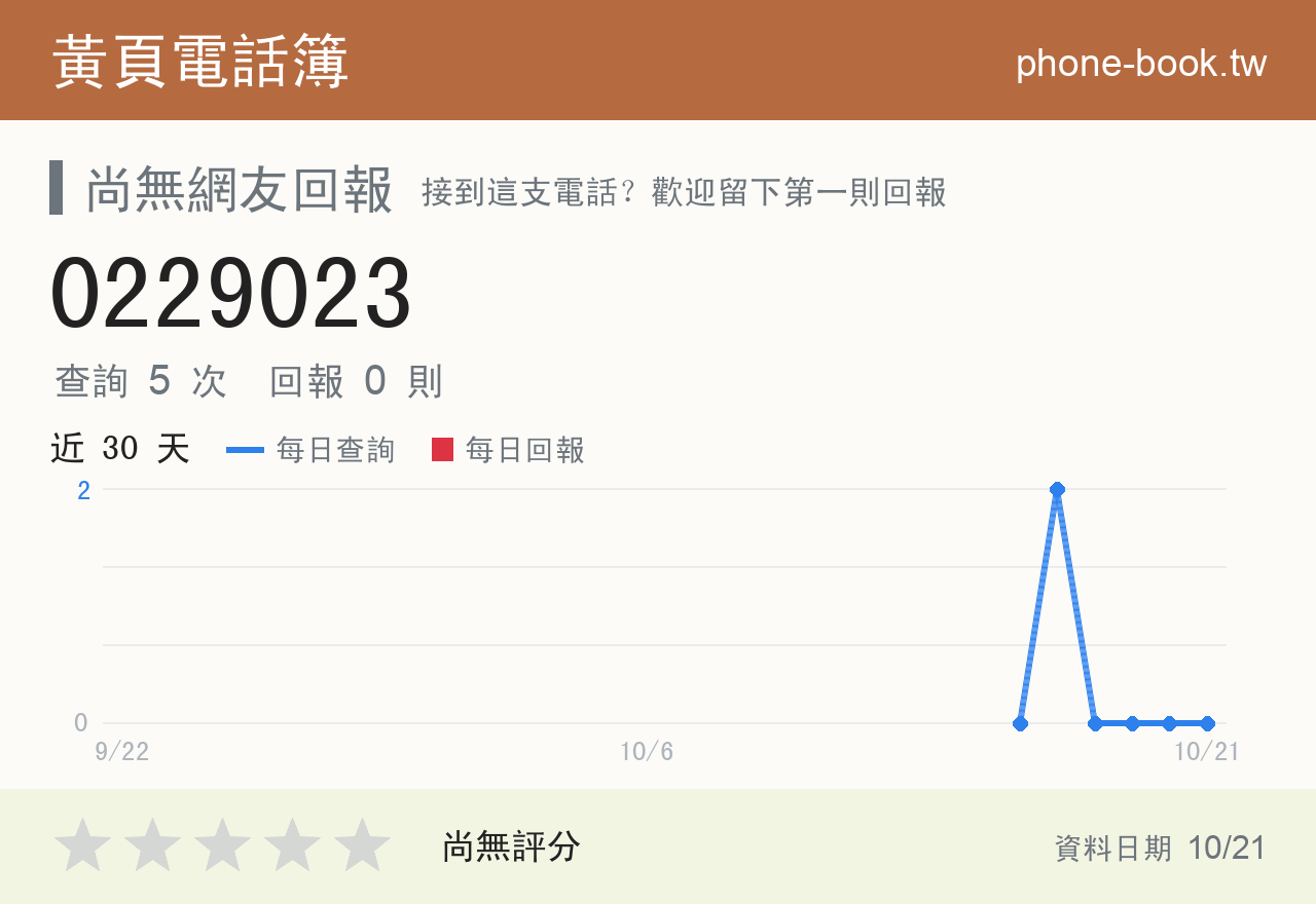 0229023 評分卡：查詢 5 次、網友回報 0 則