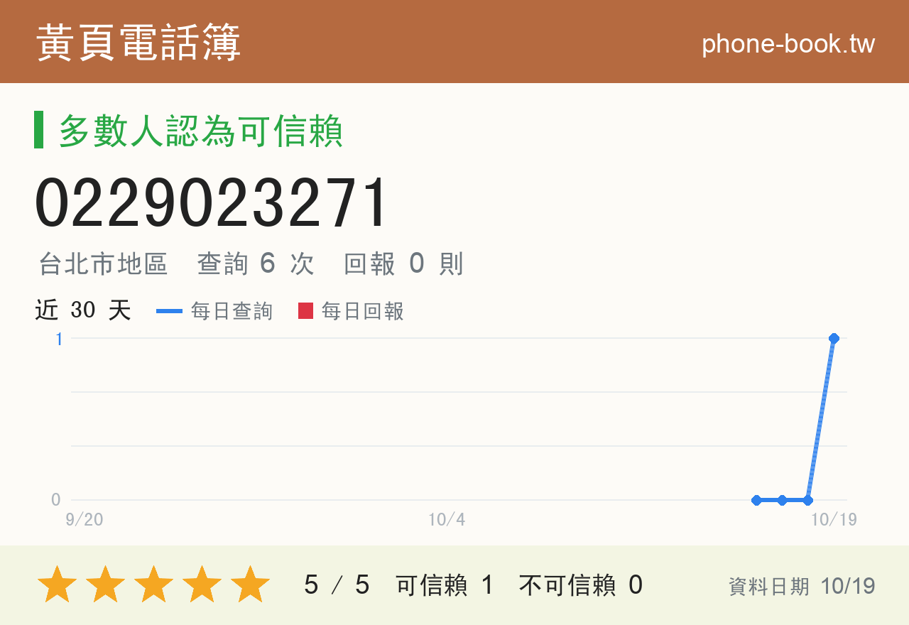 0229023271 評分卡：查詢 6 次、網友回報 0 則