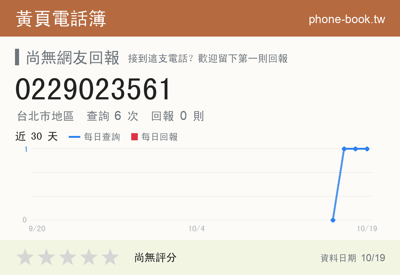 0229023561 評分卡：查詢 6 次、網友回報 0 則