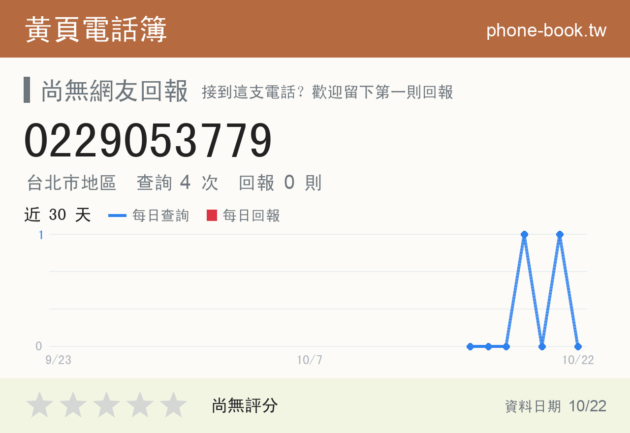 0229053779 評分卡：查詢 4 次、網友回報 0 則