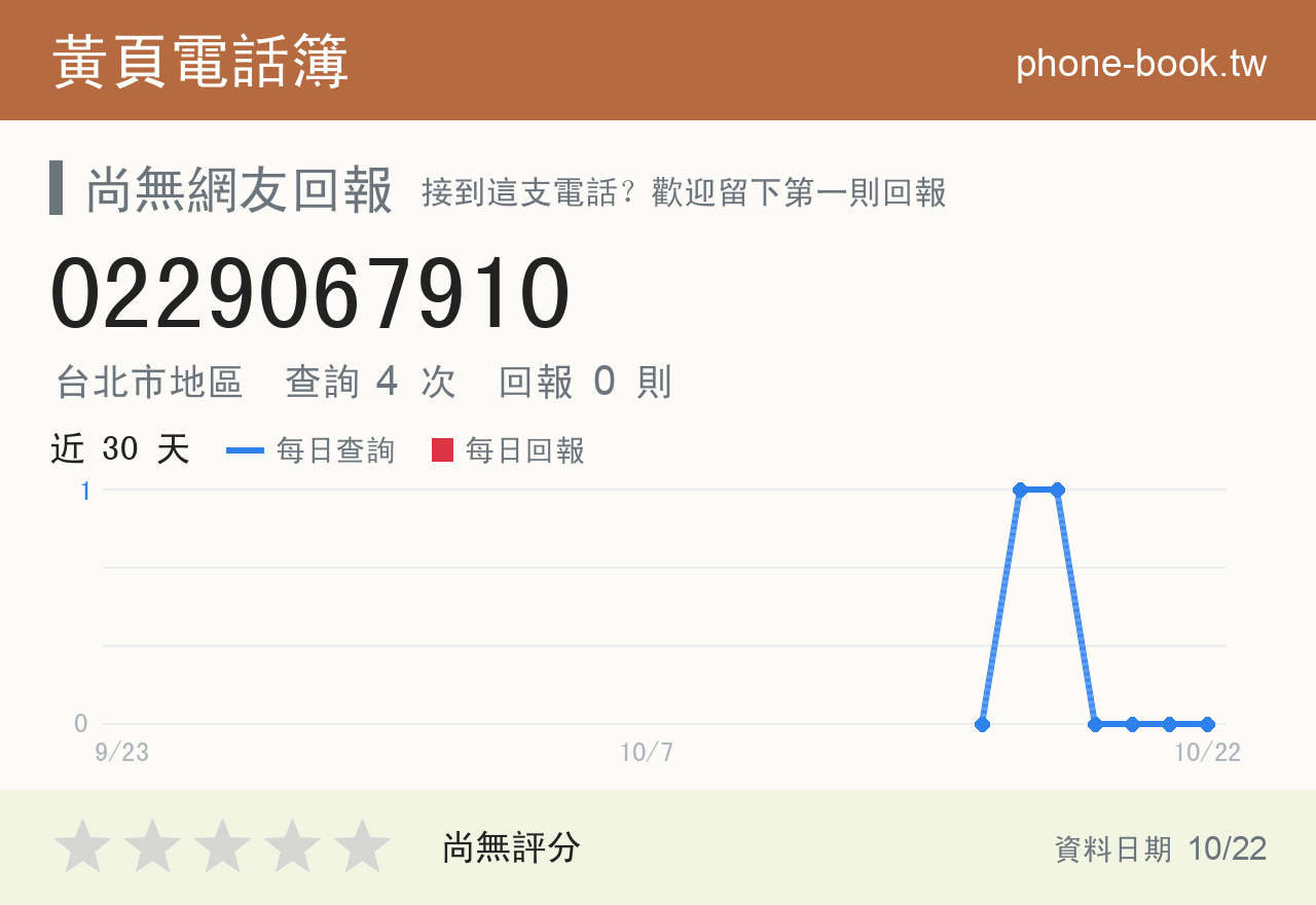 0229067910 評分卡：查詢 4 次、網友回報 0 則