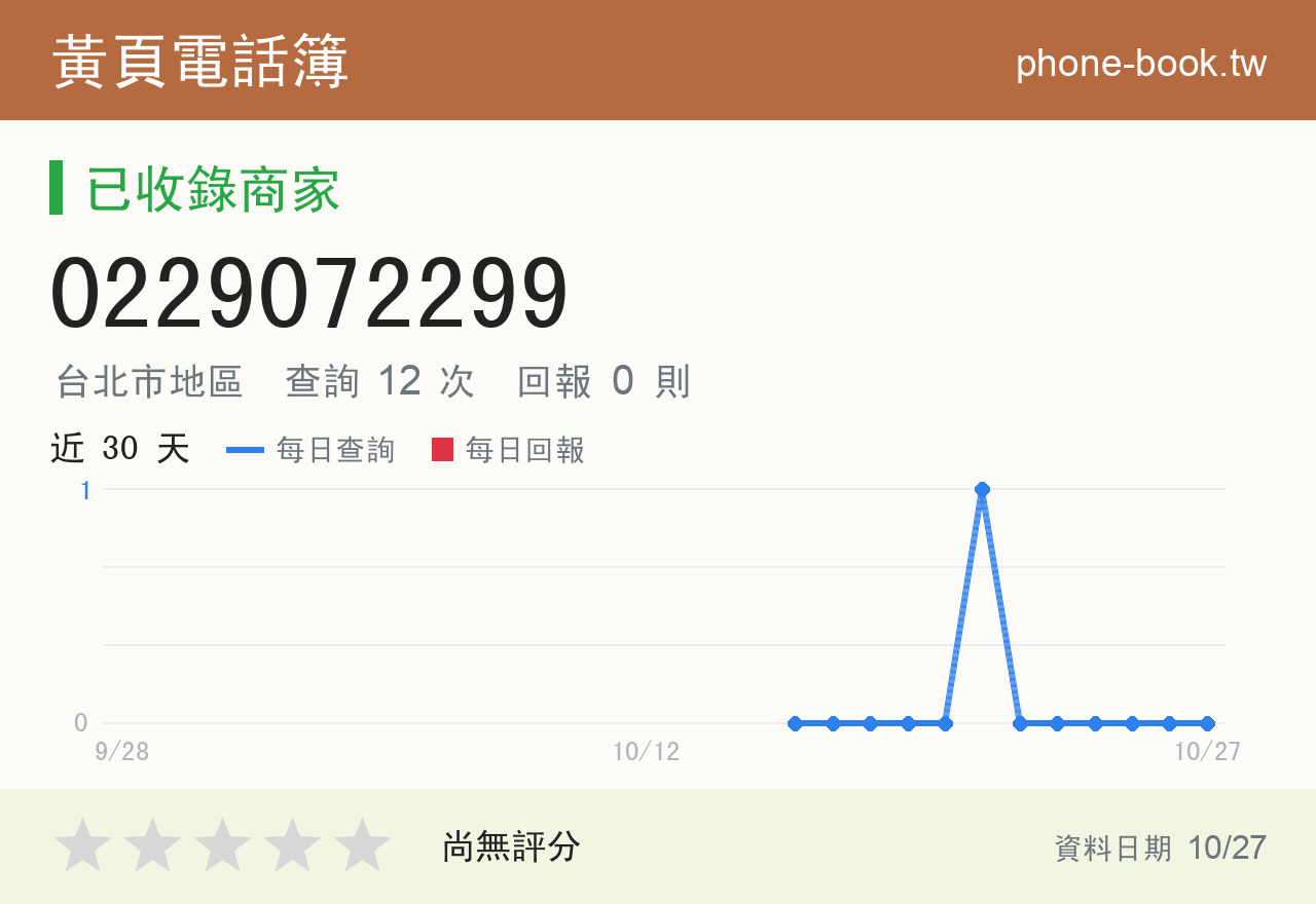 0229072299 評分卡：查詢 12 次、網友回報 0 則