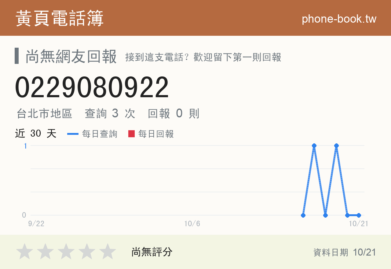 0229080922 評分卡：查詢 3 次、網友回報 0 則
