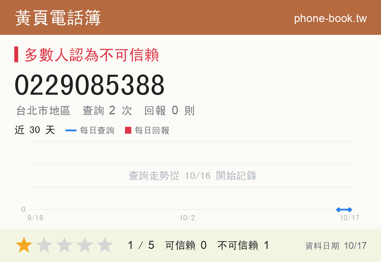 0229085388 評分卡：查詢 2 次、網友回報 0 則