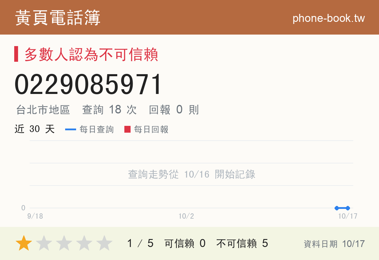0229085971 評分卡：查詢 18 次、網友回報 0 則