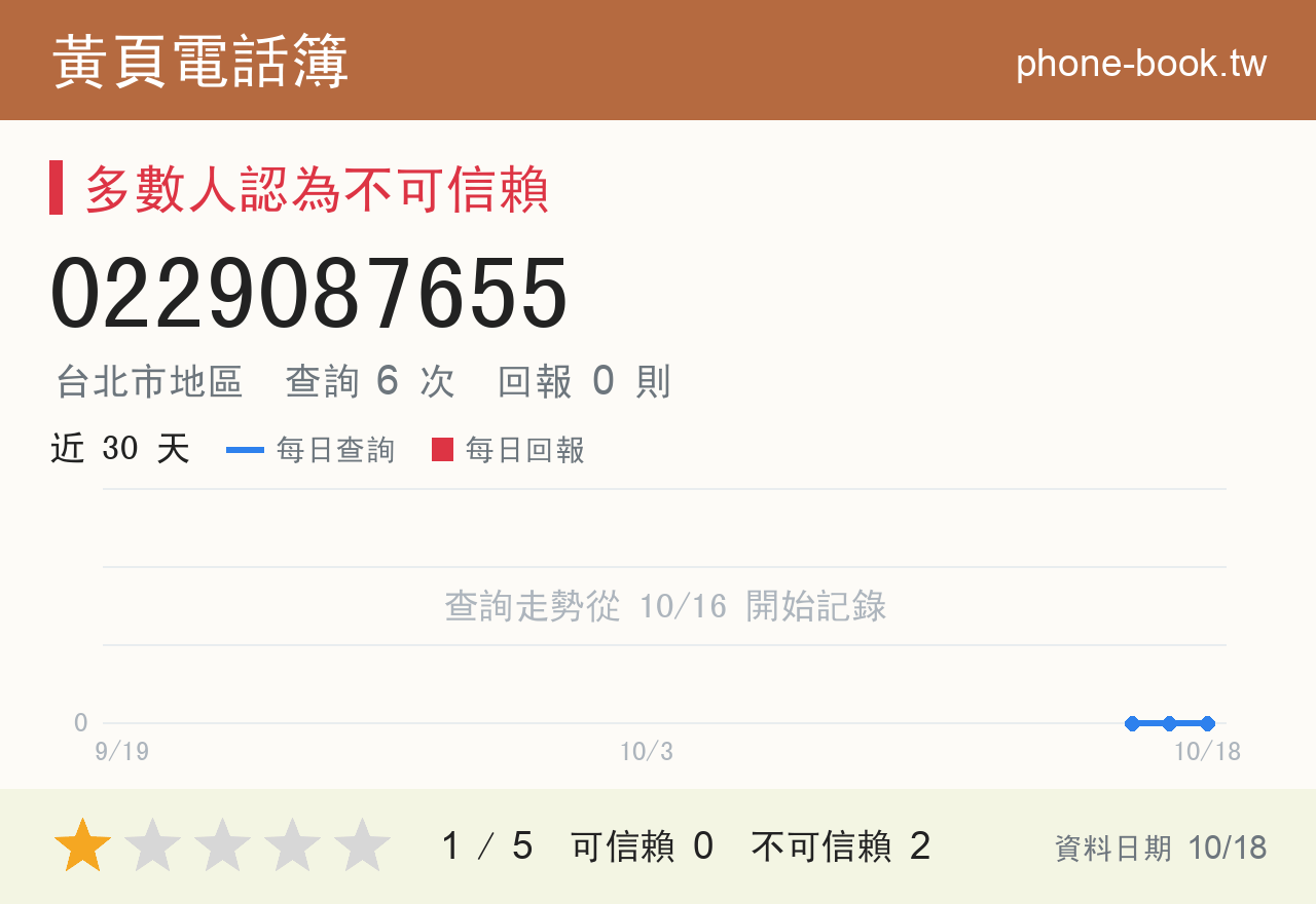 0229087655 評分卡：查詢 6 次、網友回報 0 則