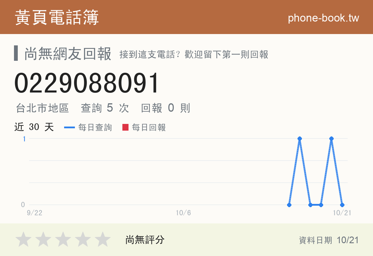 0229088091 評分卡：查詢 5 次、網友回報 0 則