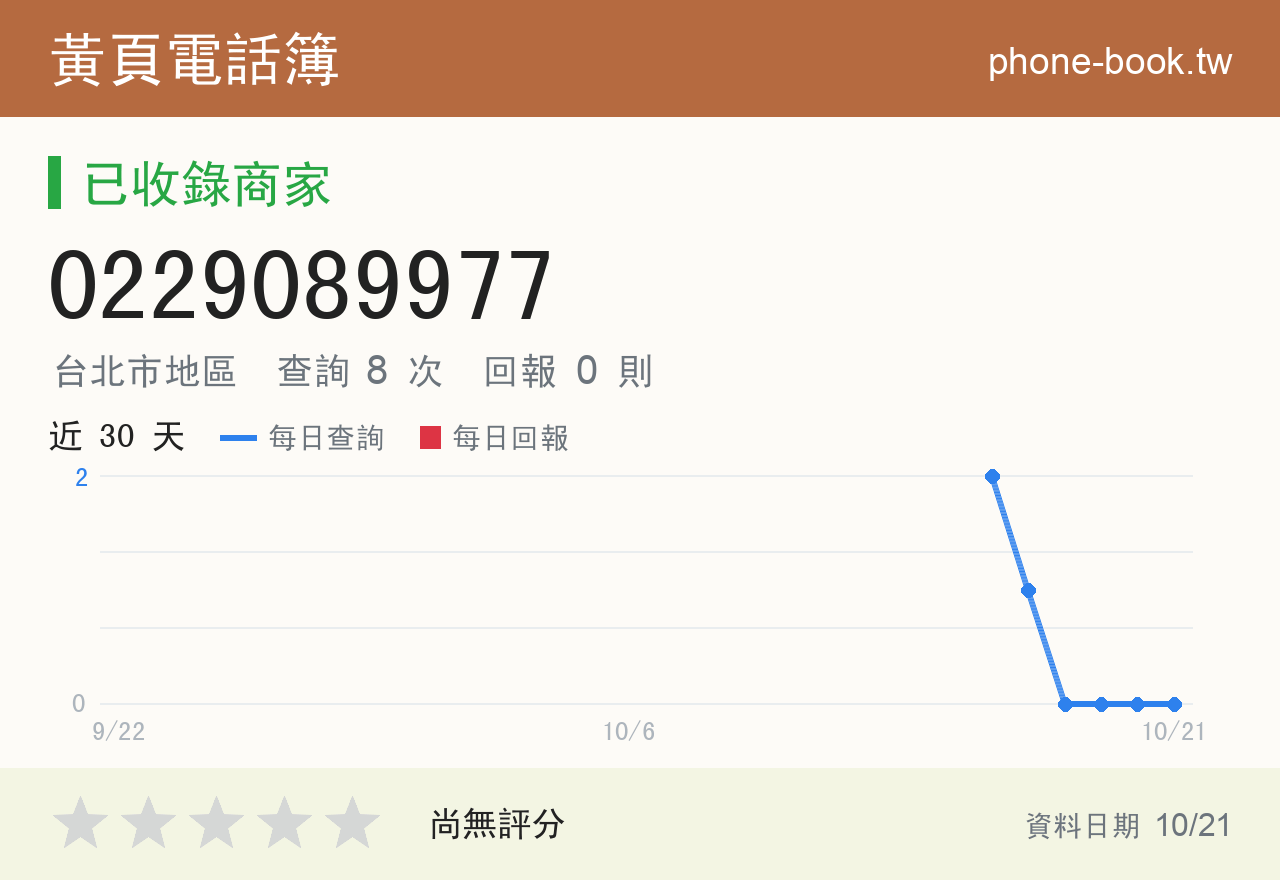0229089977 評分卡：查詢 8 次、網友回報 0 則