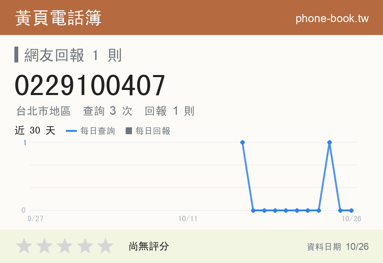 0229100407 評分卡：查詢 3 次、網友回報 1 則