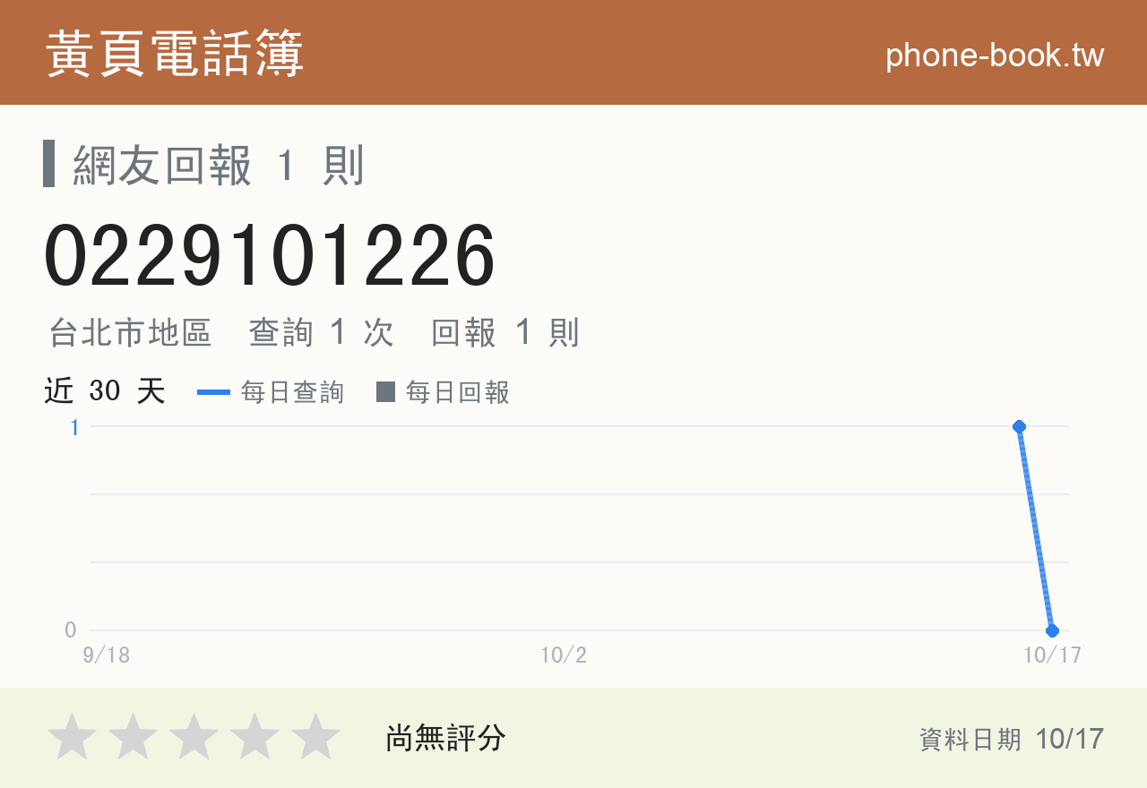 0229101226 評分卡：查詢 1 次、網友回報 1 則