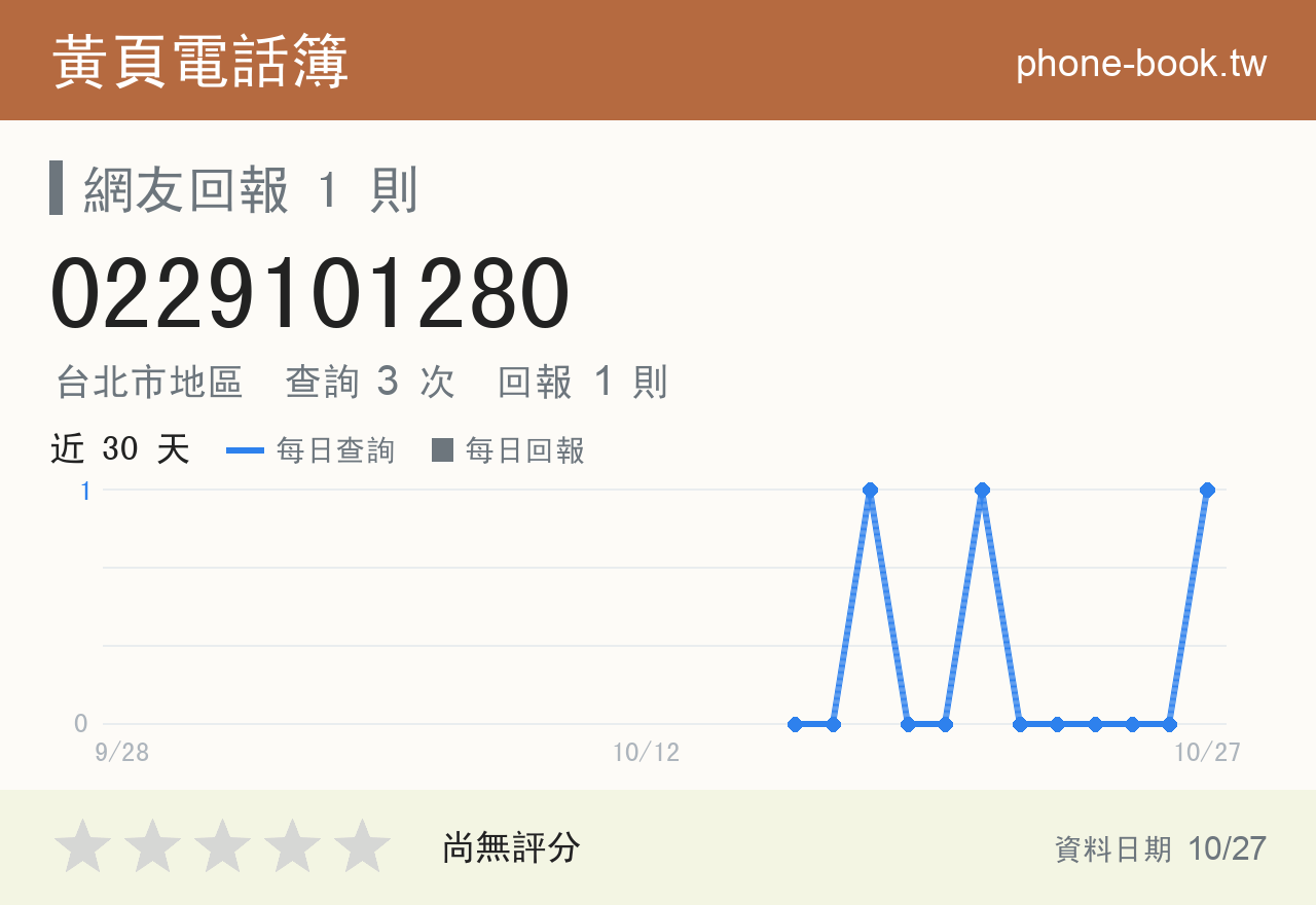 0229101280 評分卡：查詢 3 次、網友回報 1 則