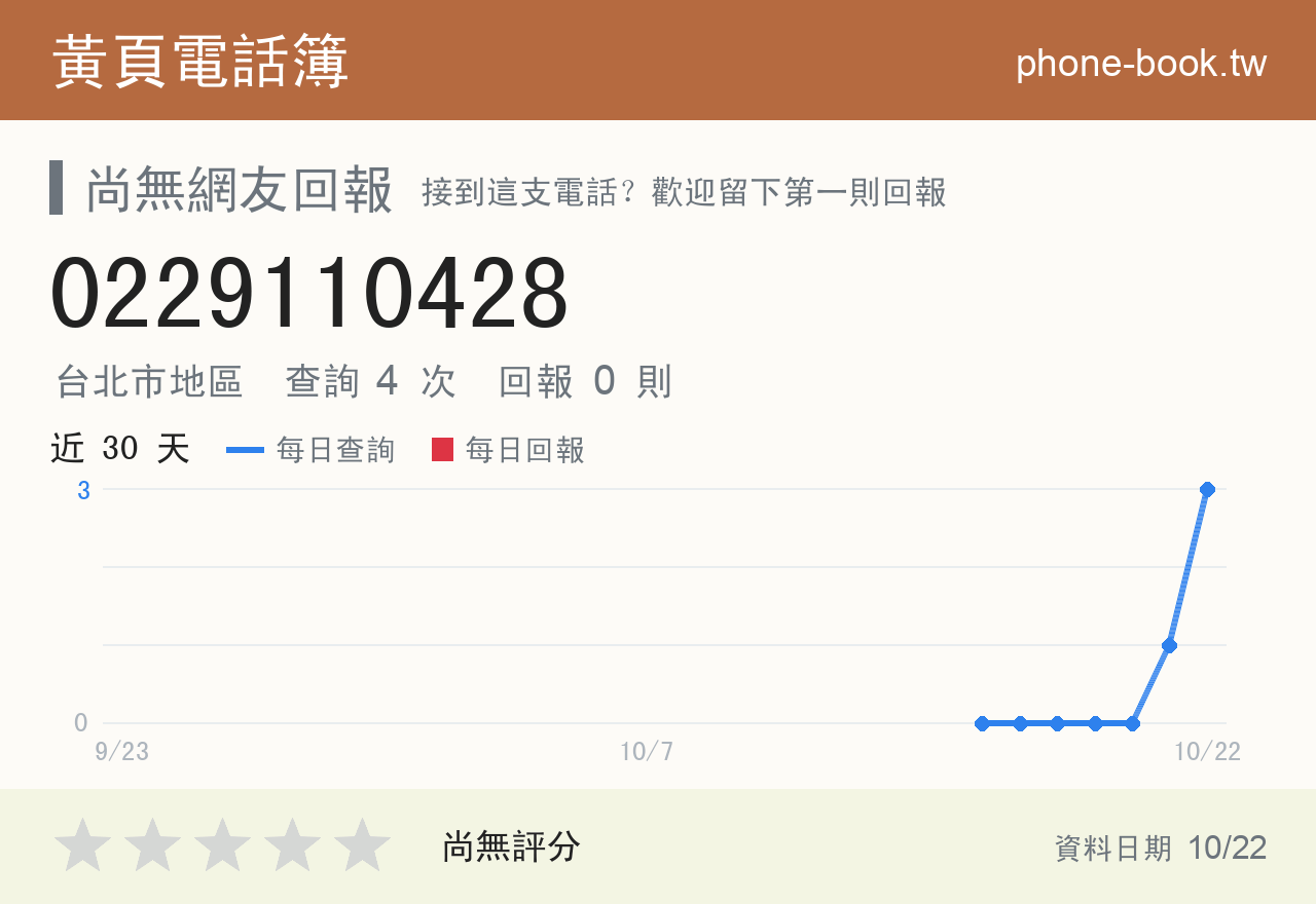 0229110428 評分卡：查詢 4 次、網友回報 0 則