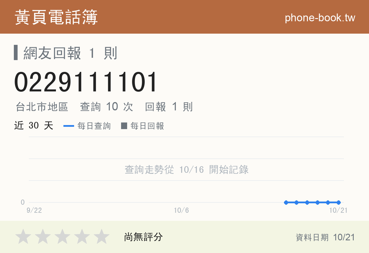 0229111101 評分卡：查詢 10 次、網友回報 1 則