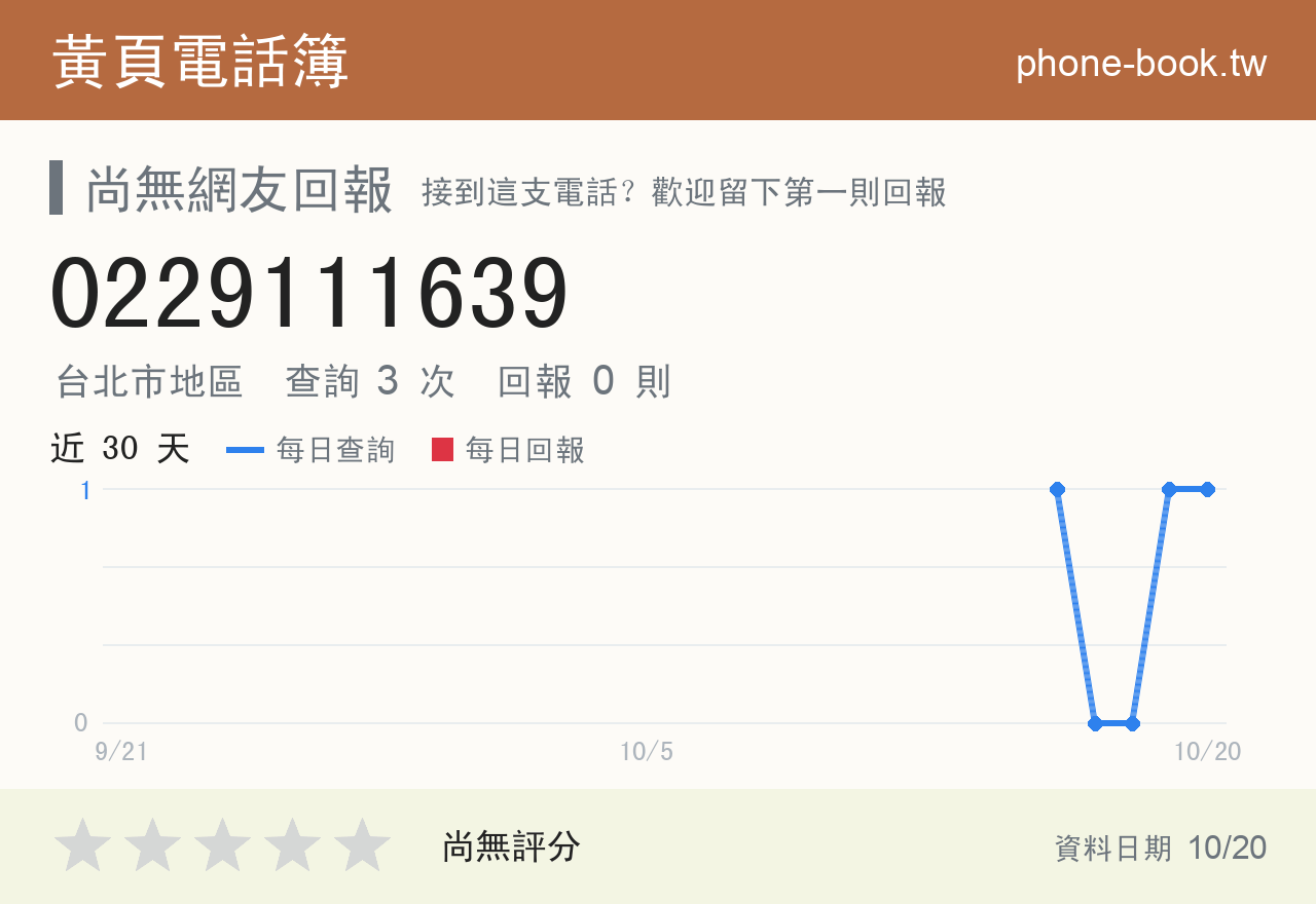 0229111639 評分卡：查詢 3 次、網友回報 0 則