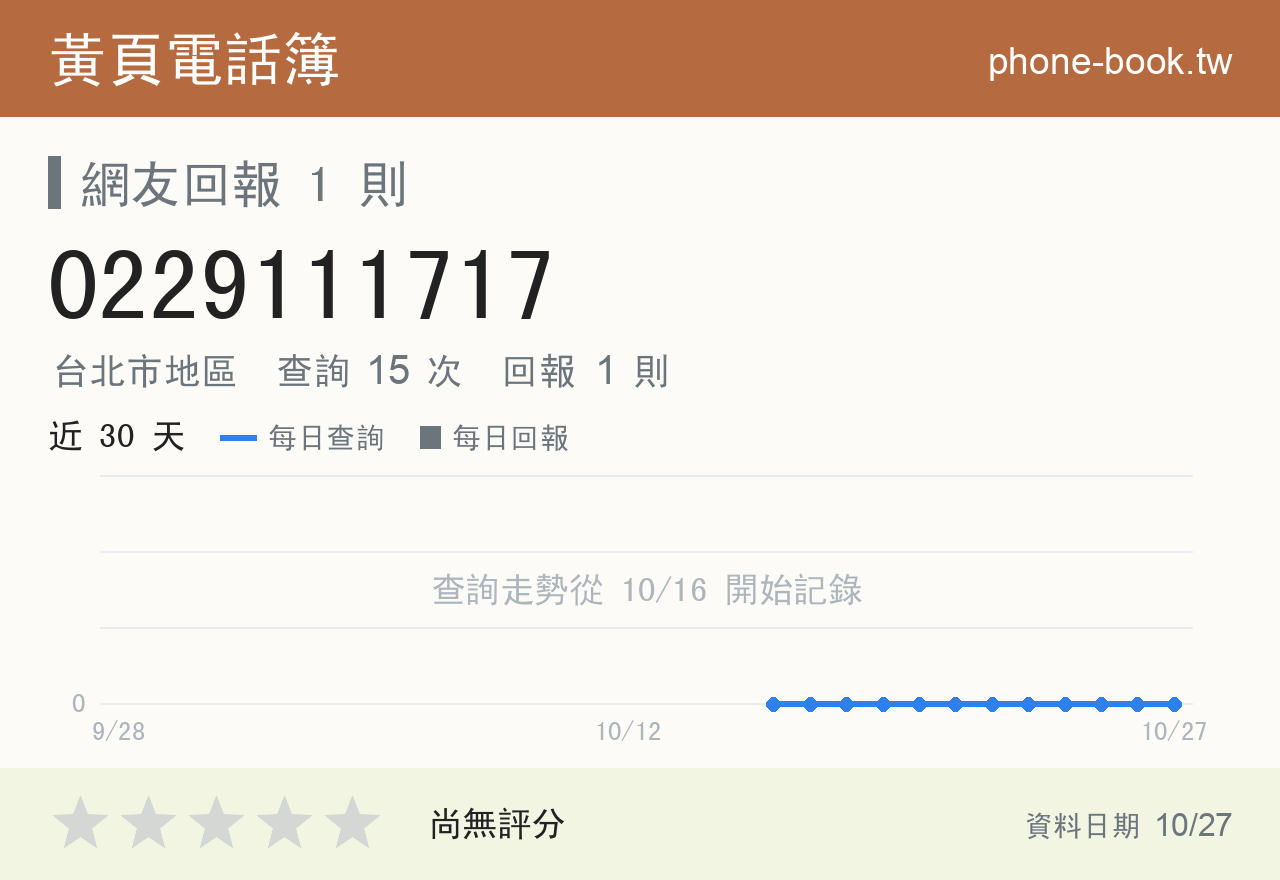 0229111717 評分卡：查詢 15 次、網友回報 1 則