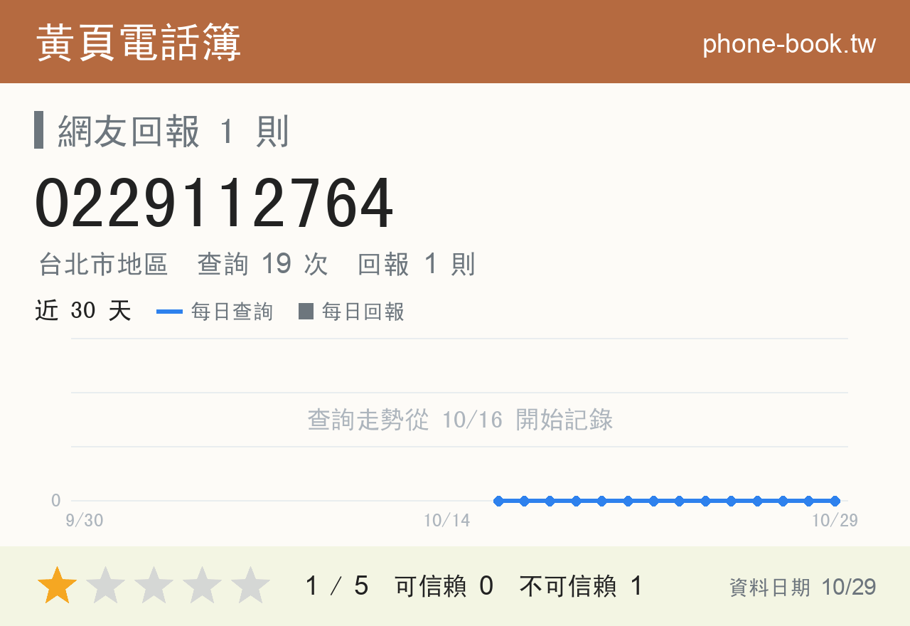 0229112764 評分卡：查詢 19 次、網友回報 1 則