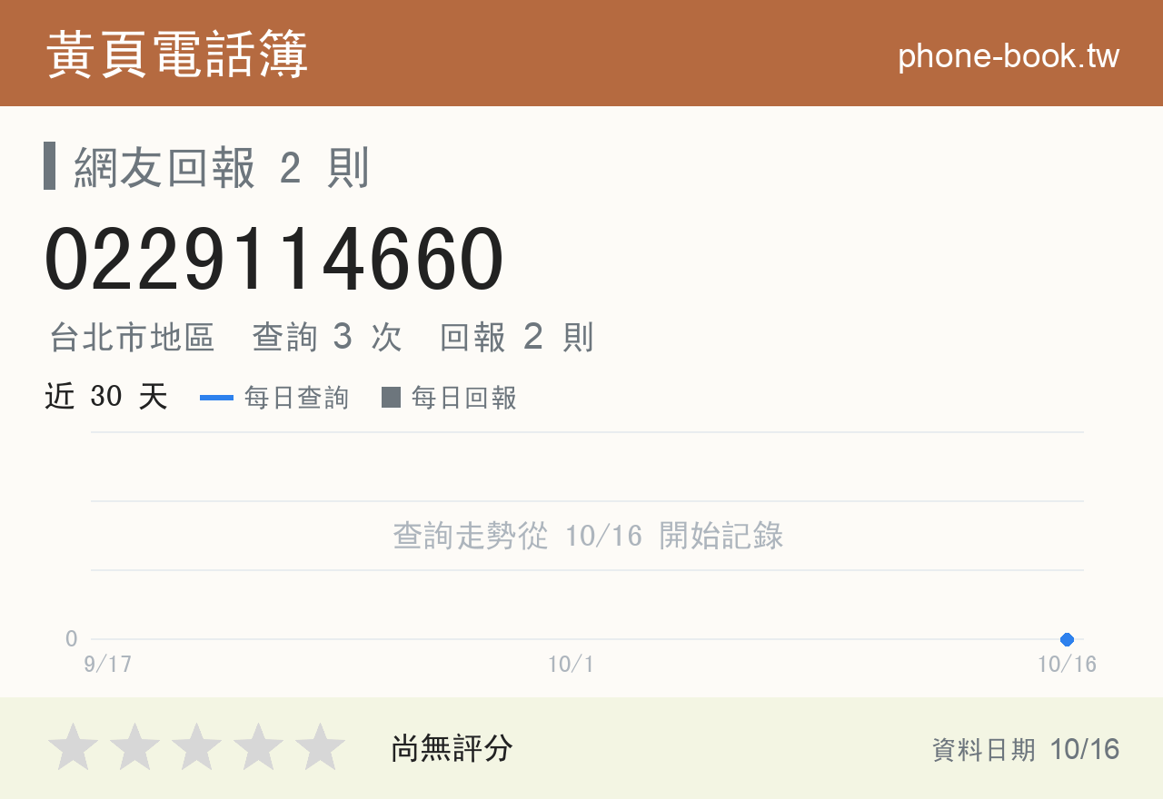 0229114660 評分卡：查詢 3 次、網友回報 2 則