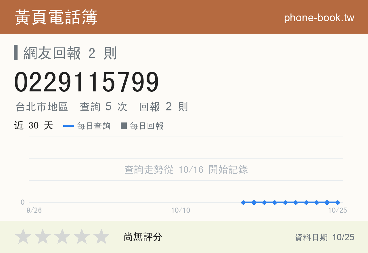 0229115799 評分卡：查詢 5 次、網友回報 2 則