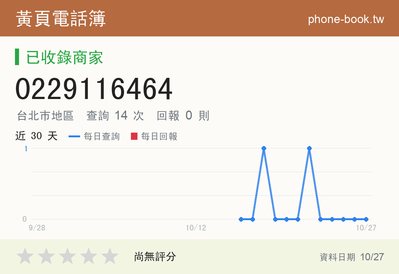 0229116464 評分卡：查詢 14 次、網友回報 0 則