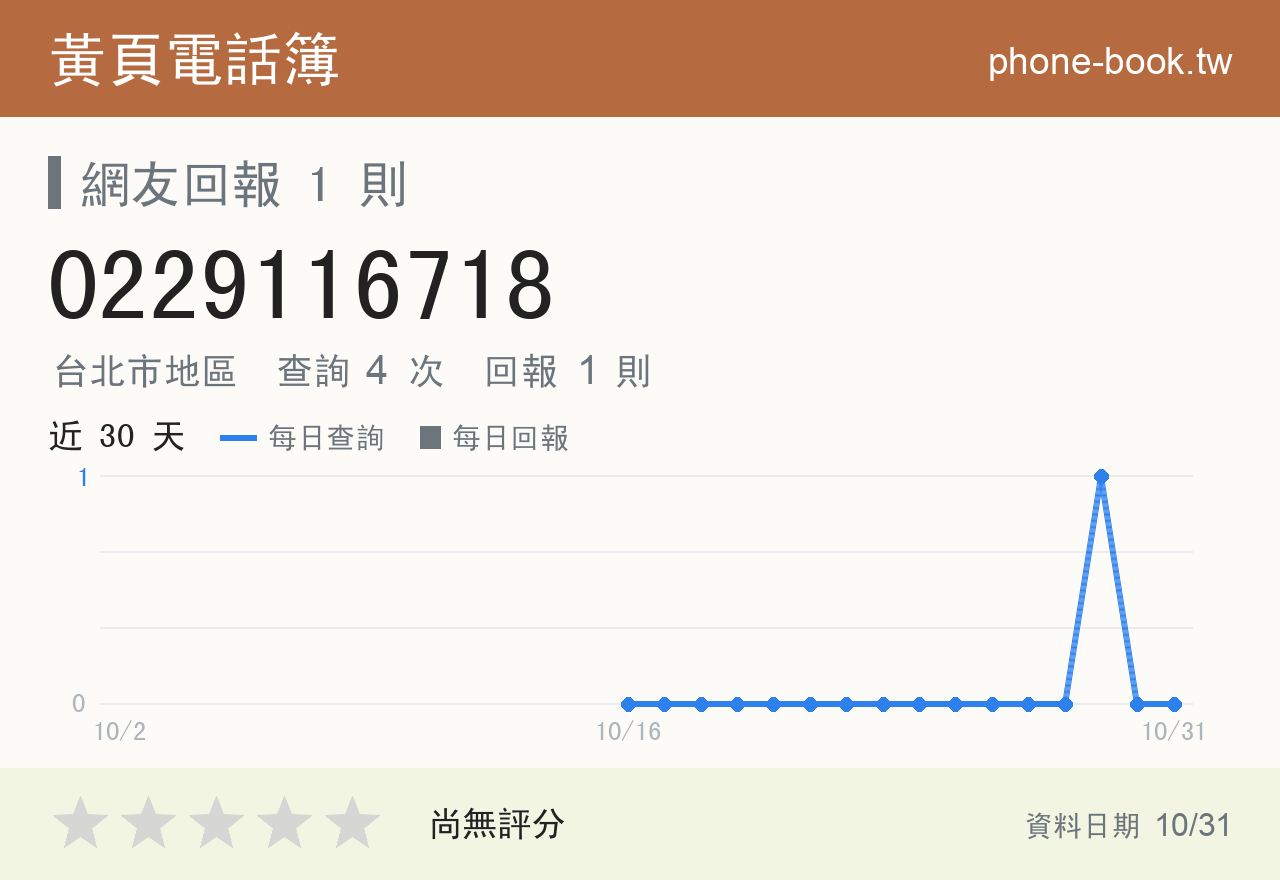 0229116718 評分卡：查詢 4 次、網友回報 1 則