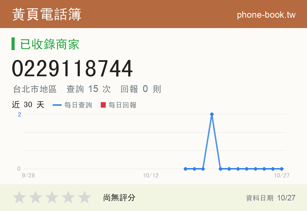 0229118744 評分卡：查詢 15 次、網友回報 0 則