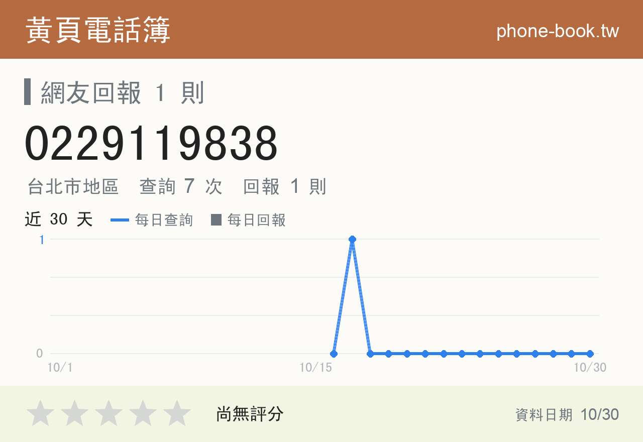 0229119838 評分卡：查詢 7 次、網友回報 1 則