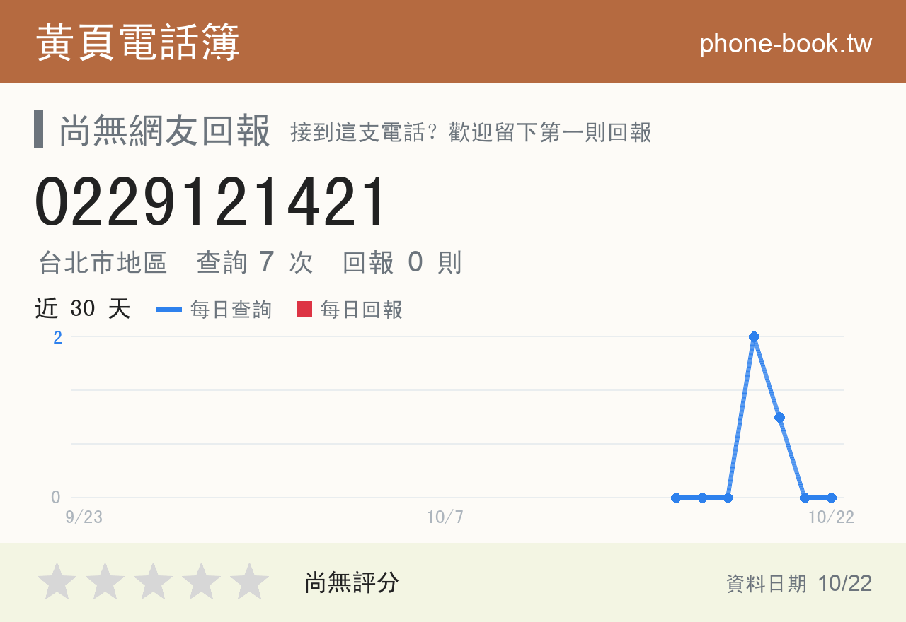 0229121421 評分卡：查詢 7 次、網友回報 0 則