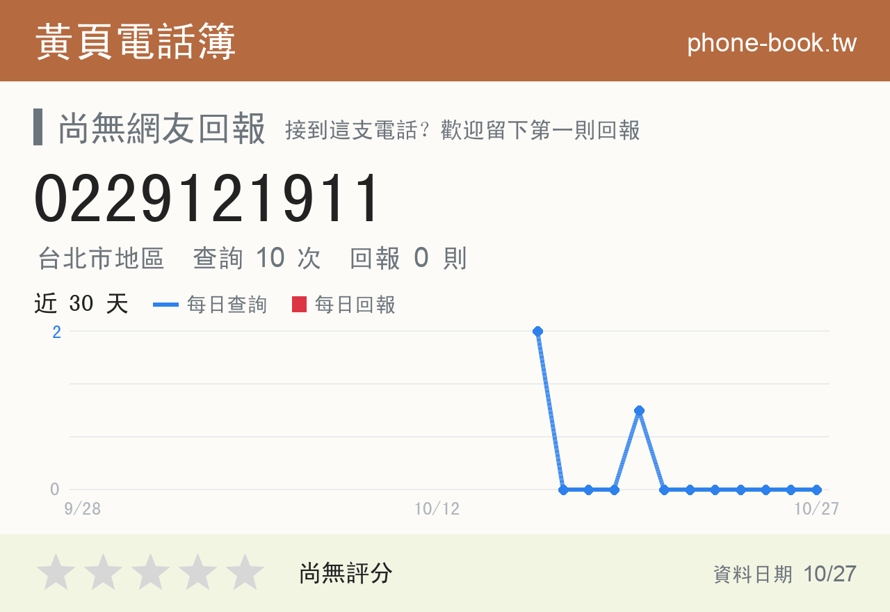 0229121911 評分卡：查詢 10 次、網友回報 0 則
