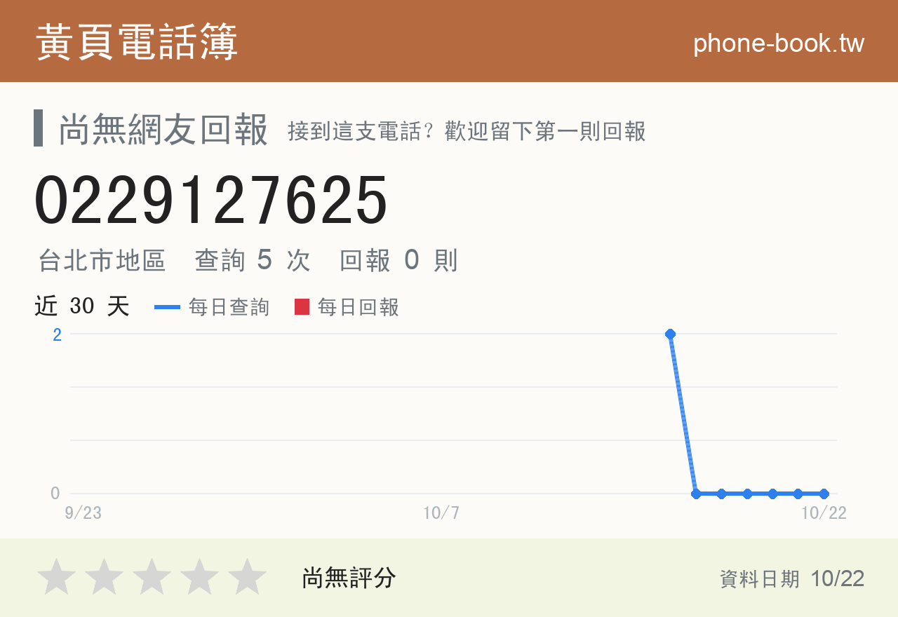 0229127625 評分卡：查詢 5 次、網友回報 0 則