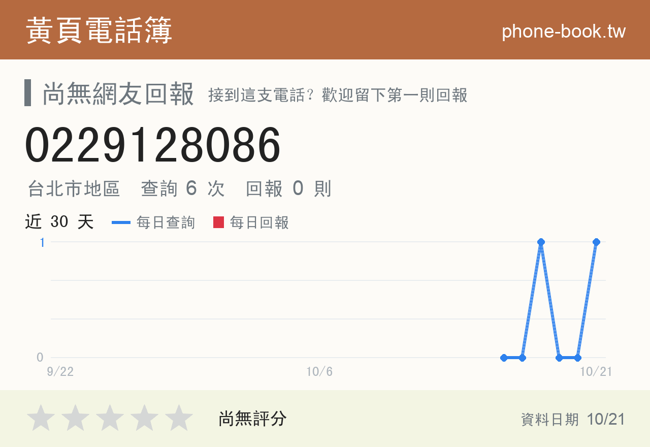 0229128086 評分卡：查詢 5 次、網友回報 0 則