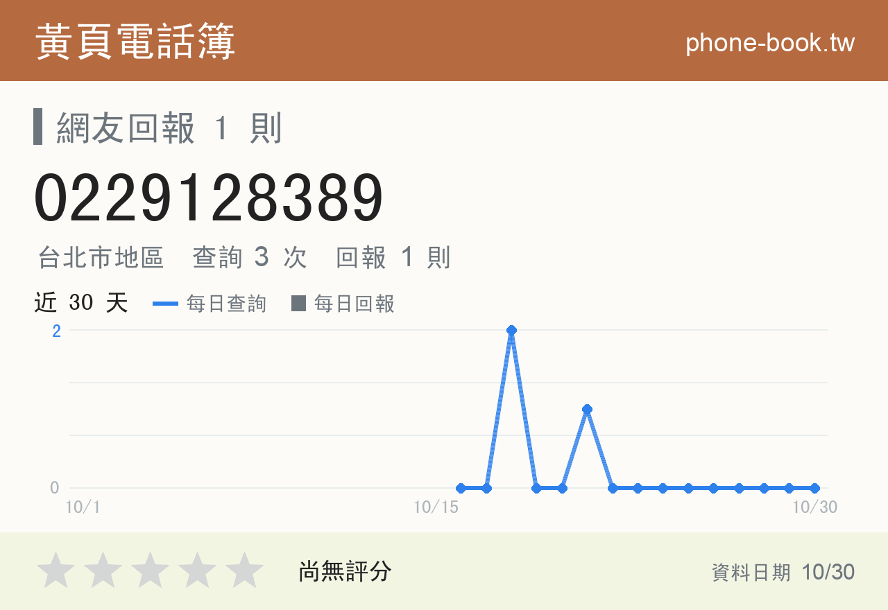 0229128389 評分卡：查詢 3 次、網友回報 1 則