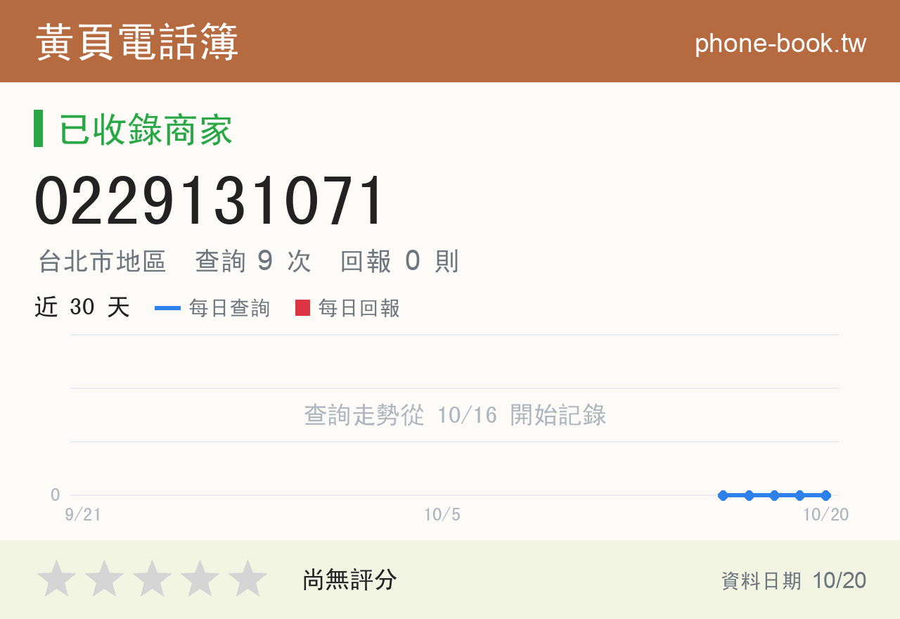 0229131071 評分卡：查詢 9 次、網友回報 0 則