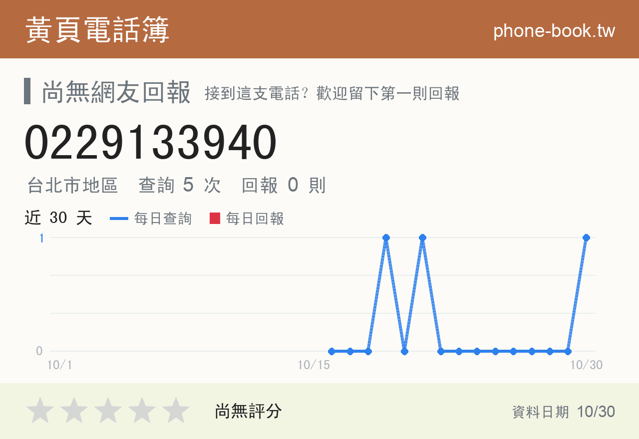 0229133940 評分卡：查詢 5 次、網友回報 0 則