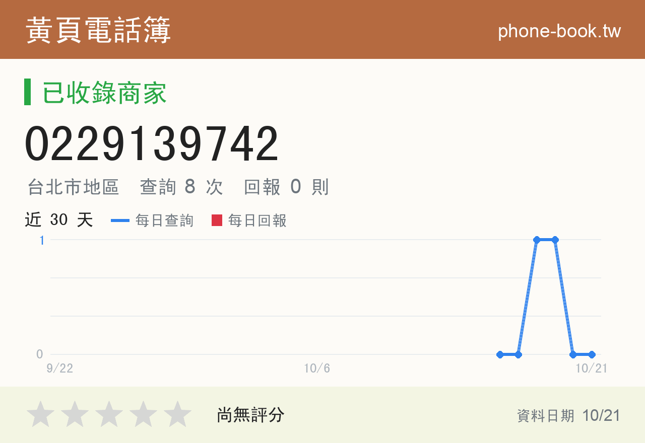 0229139742 評分卡：查詢 8 次、網友回報 0 則